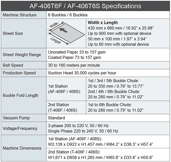 Horizon AF-406F Small-Format, Fully-Automated Folder